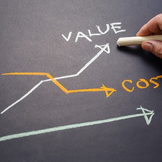 a graph showing the correlation between value and cost